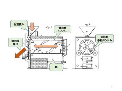 図２：シリンダー内側に配置された一連のスパイラルメタルリムと自動排出。特許(1864年）