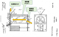 図2:シリンダー内側に配置された一連のスパイラルメタルリムと自動排出。特許(1864年)